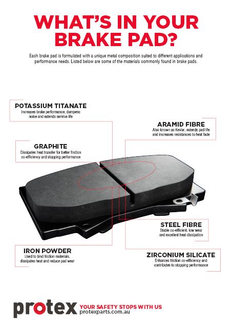 what's inside our protex brake range